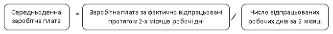 Как рассчитать командировочные