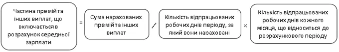 Включаются ли в расчёт среднедневной зарплаты премии
